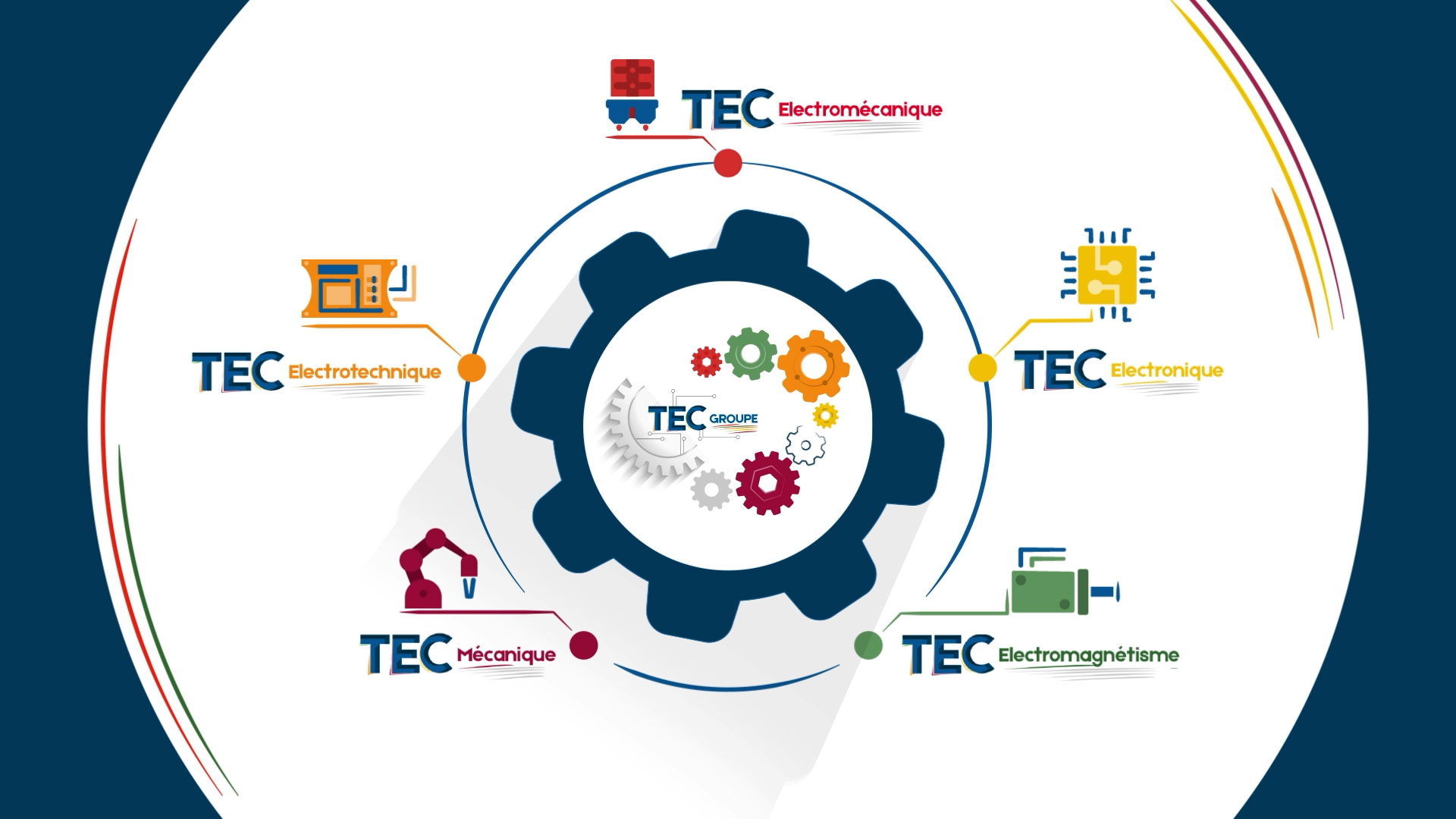 Vidéo explicative des métiers du Groupe
